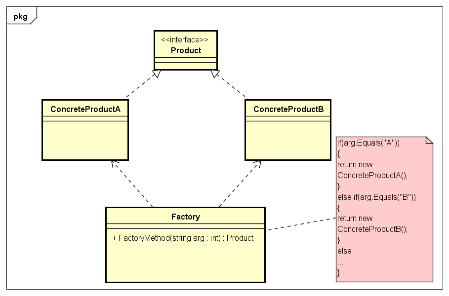 工厂模式图片描述