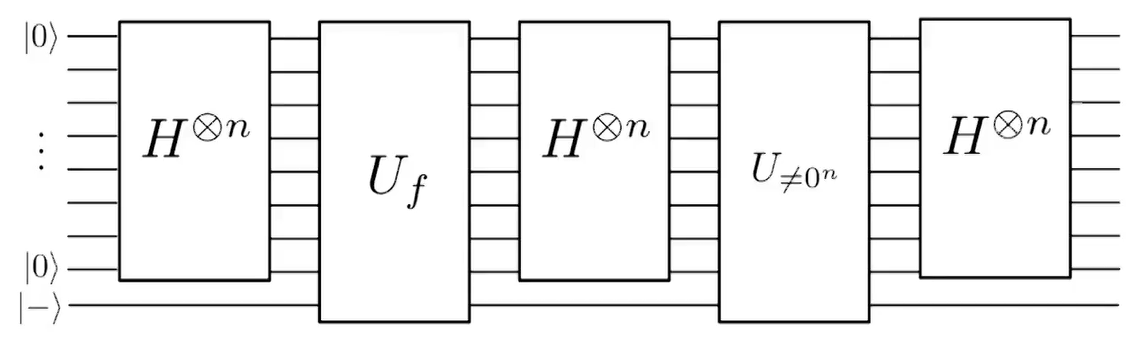 量子搜索算法例题详解_量子算法与编程入门