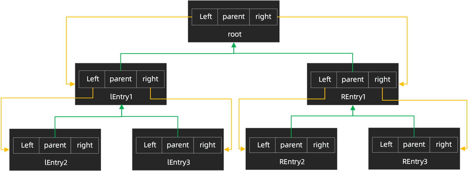 TreeMap原理实现及常用方法-CSDN博客