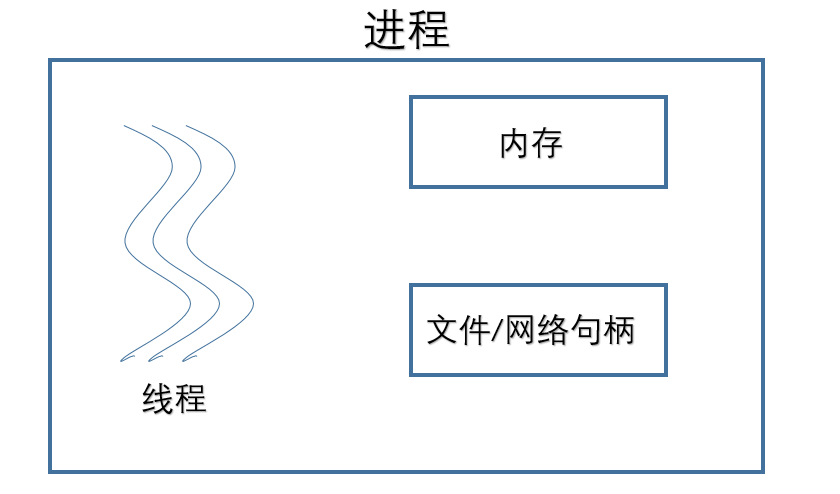 进程与线程的区别：一个简单又困难的问题操作系统zycxnanwang的博客-