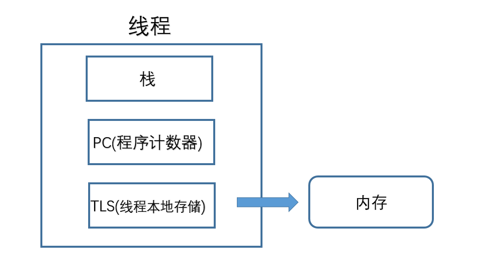 进程与线程的区别：一个简单又困难的问题操作系统zycxnanwang的博客-