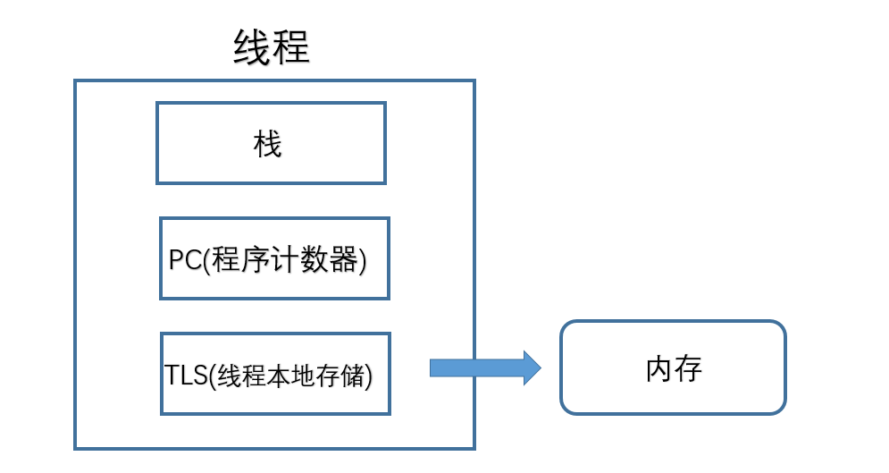 线程