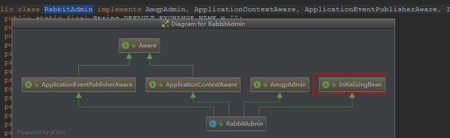 RabbitAdmin源码UML图