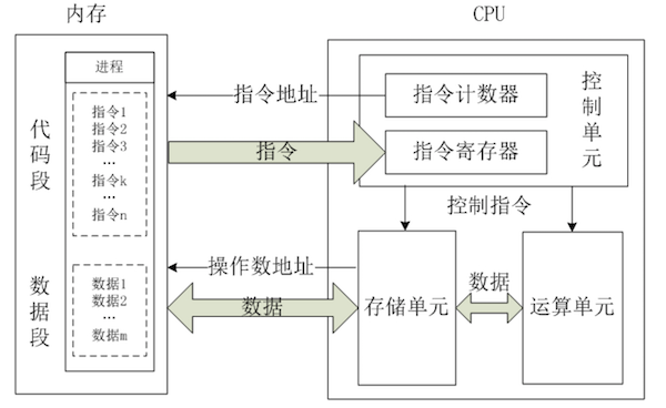 进程，线程与多核，多cpu之间的关系南宫饱虎的博客-