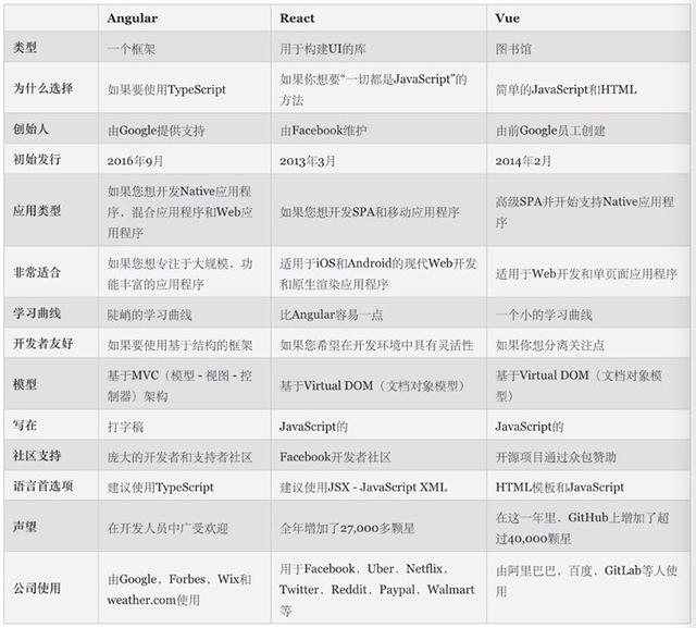 Web前端框架开发入坑指南Enweitech Software Works-