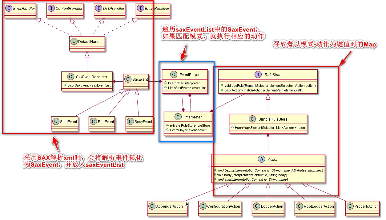 logback_joran