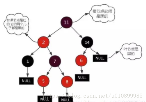 【红黑树】二叉树的改进---红黑树|平衡二叉树和红黑树的区别