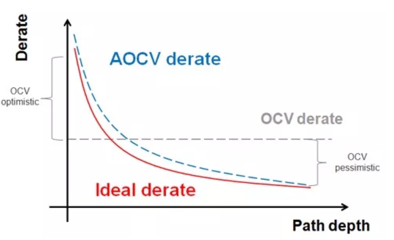 Why Introduce AOCV Programmer Sought 