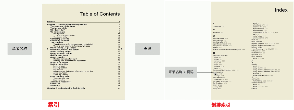 书中的索引和倒排索引