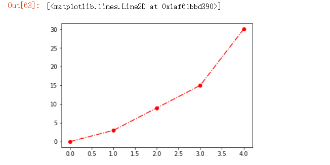 matplot2