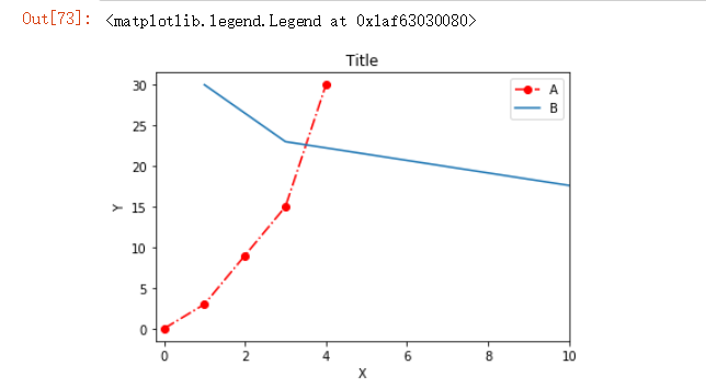 matplot3