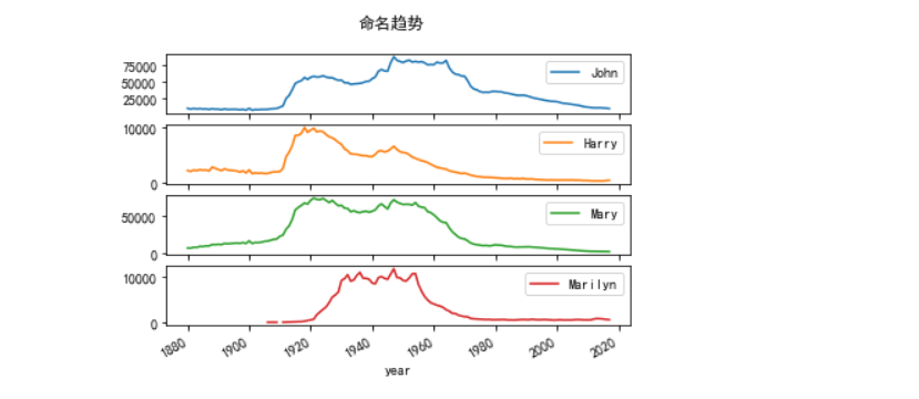 项目2