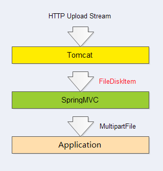 补习系列(11)-springboot 文件上传原理第3张