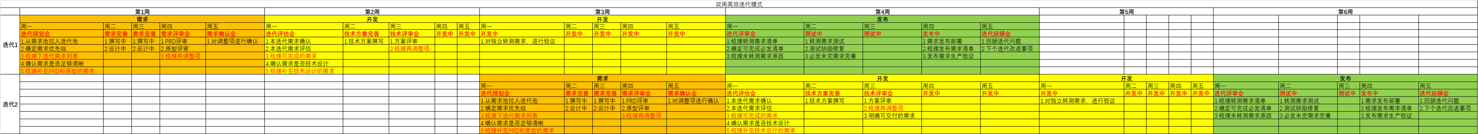 敏捷项目管理过程改进