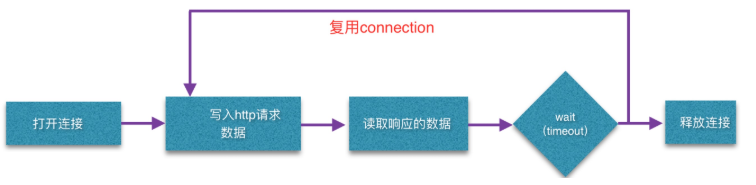 2020校招前端知识点整理