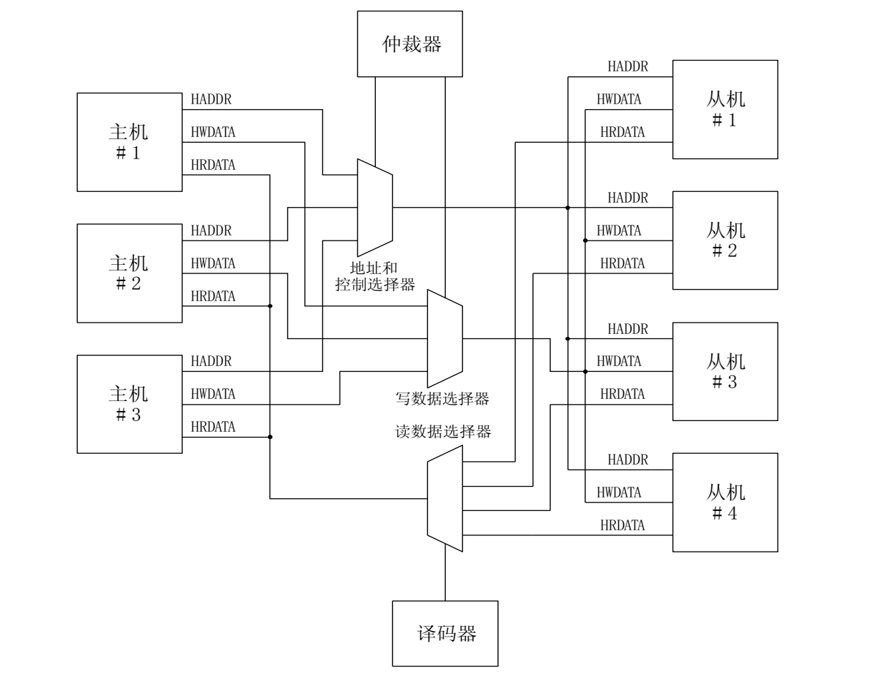 AHB总线协议_ahb是几线协议-CSDN博客