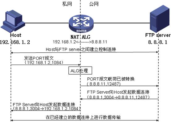 NAT、Napt（地址转换技术）详解