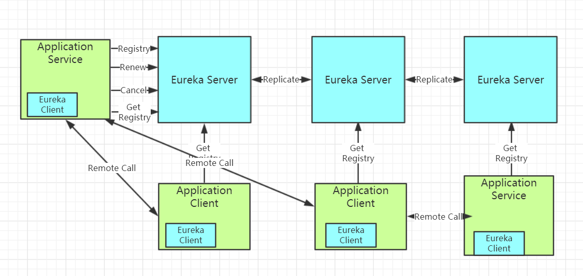 Spring Eureka. Eureka-Server API-Gateway и микросервисы схема. Gateway Eureka архитектура.