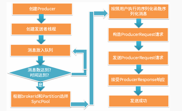 爬虫ip署理
池用什么计划
模式好（爬虫ip池详解）〔爬虫 代理池〕