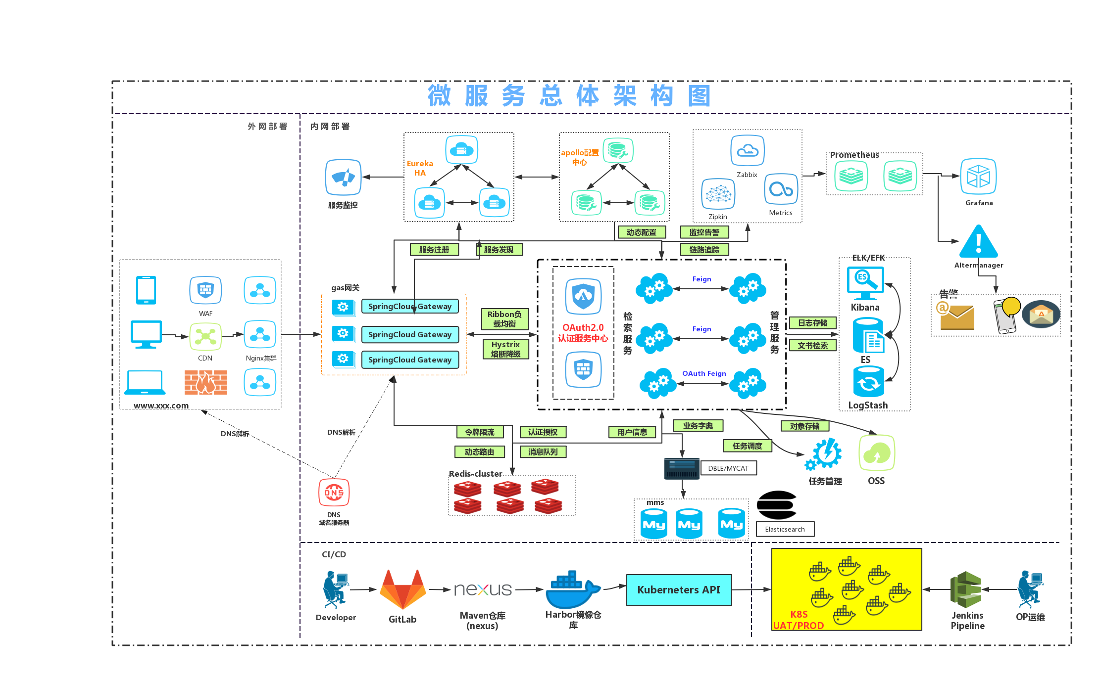springcloud新一代web框架微服务