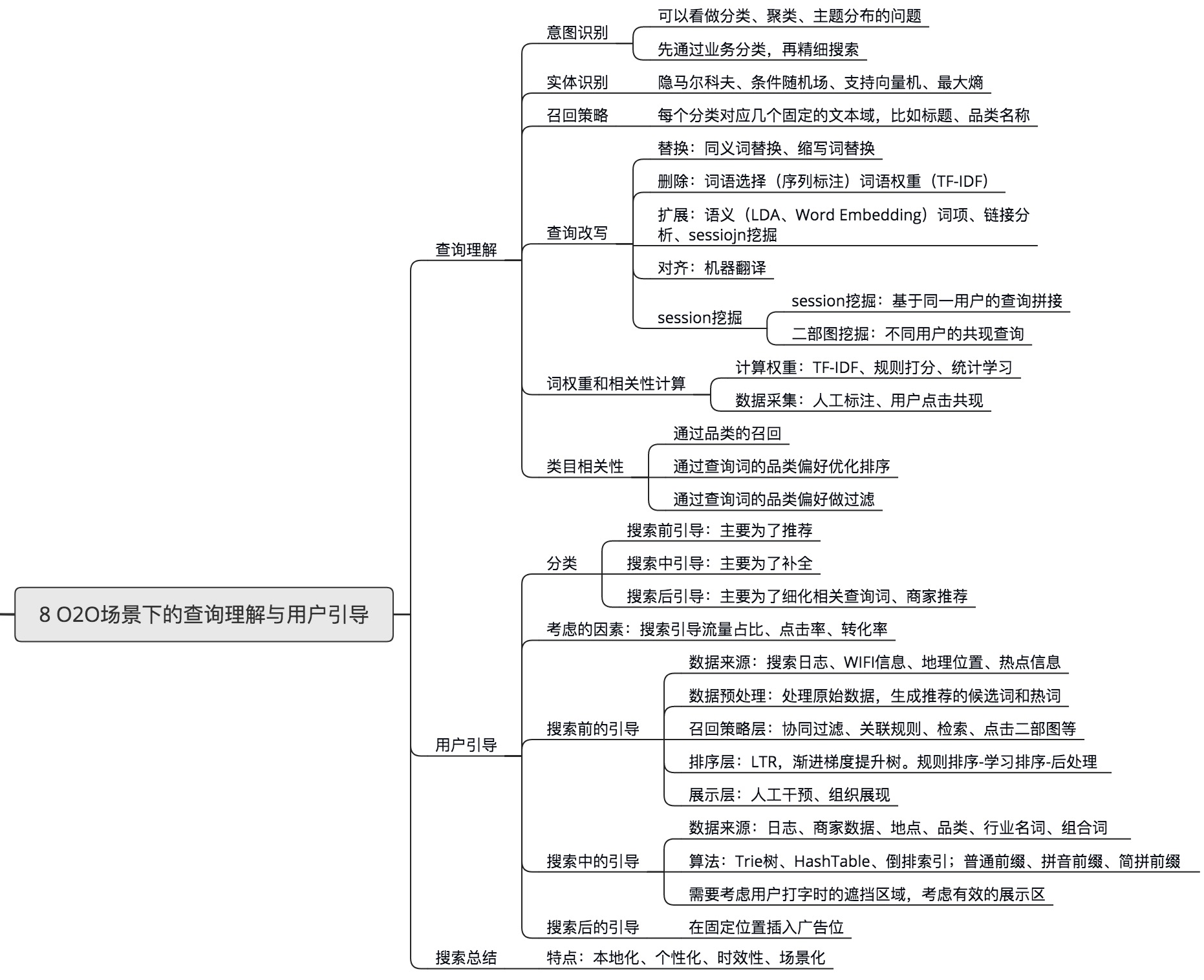 美团思维导图图片