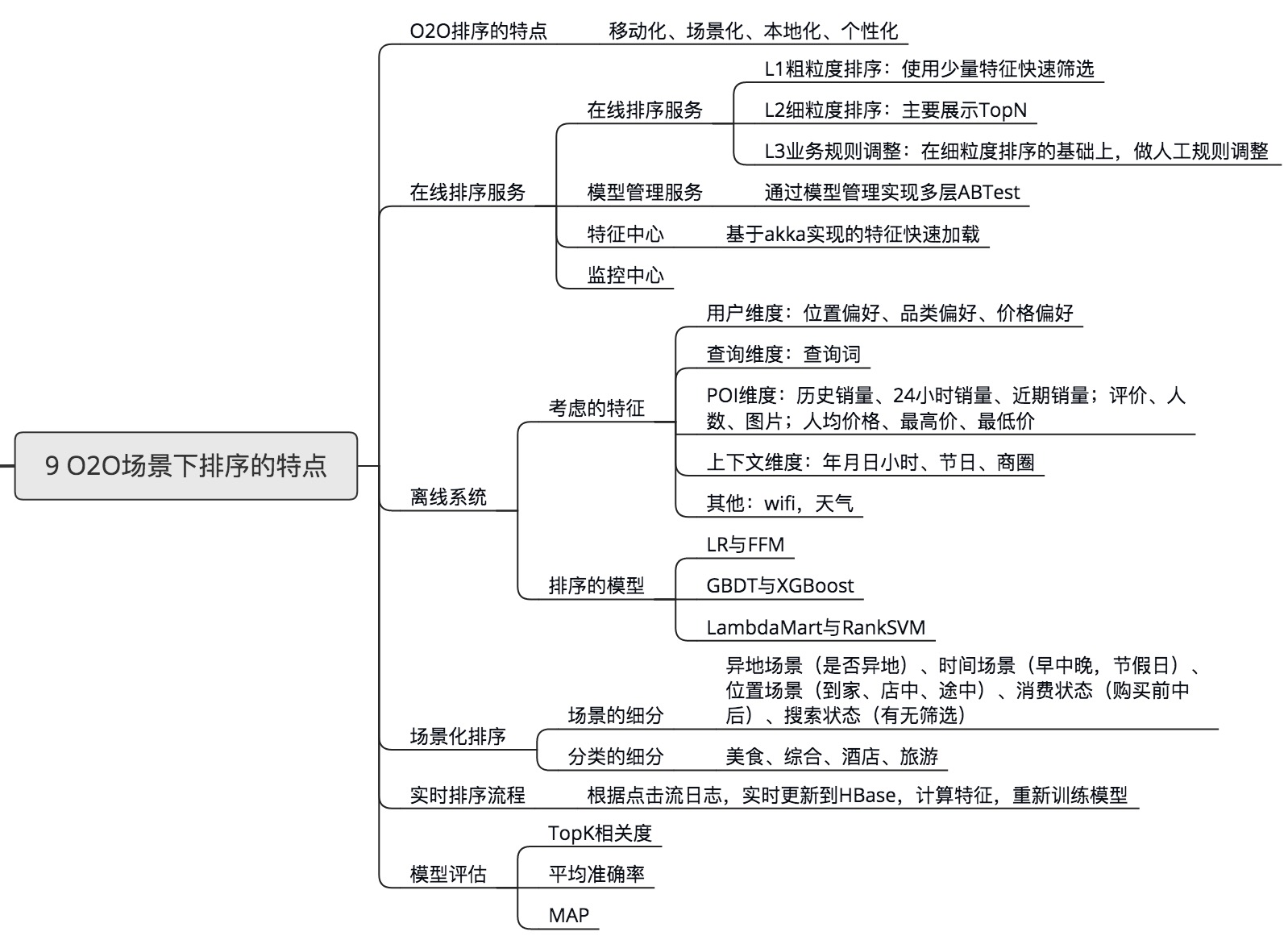 美团功能思维导图图片