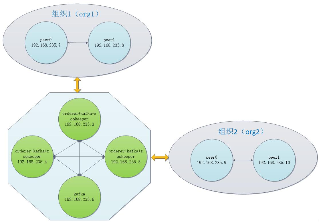 Case network