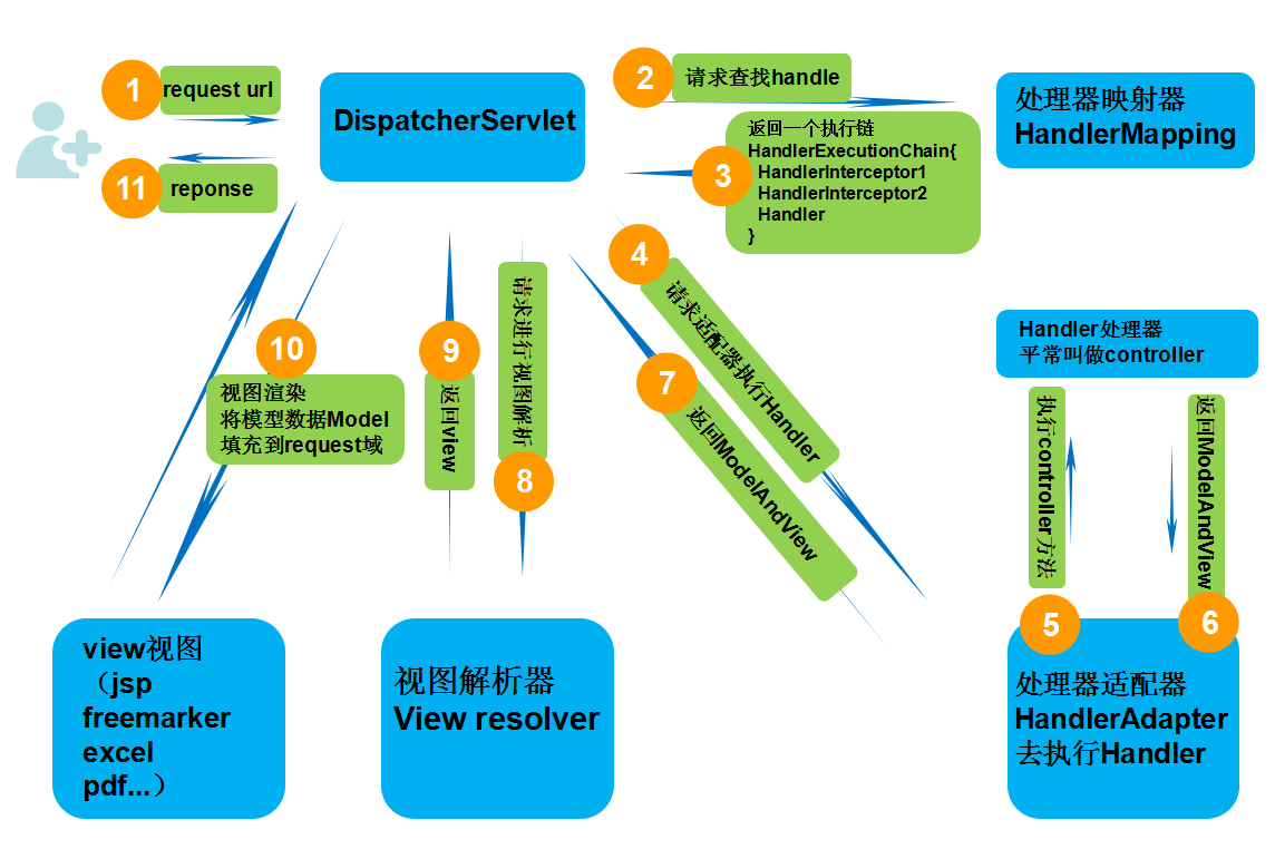 面向切面原理是什么_墙的切面是什么(2)