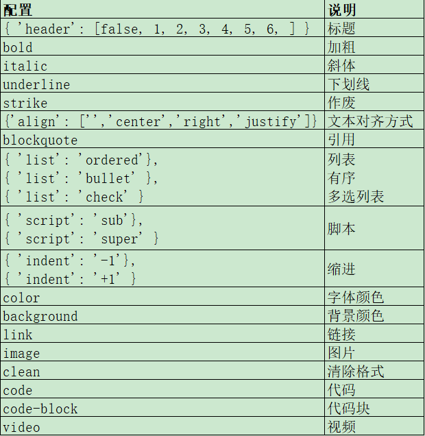 vue2-editor使用简介_lotte-程序员宝宝- 程序员宝宝