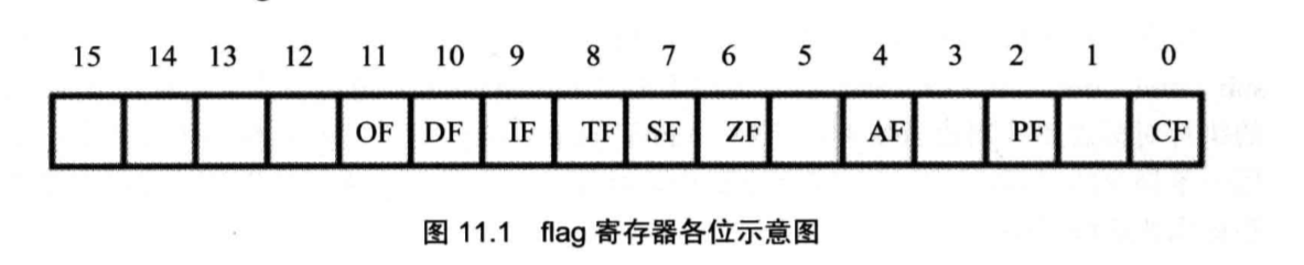 标志寄存器fr中cf和zf表示_某机器有一个标志寄存器