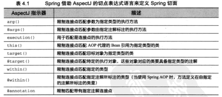 Spring AOP 编程入门Curtain的博客-