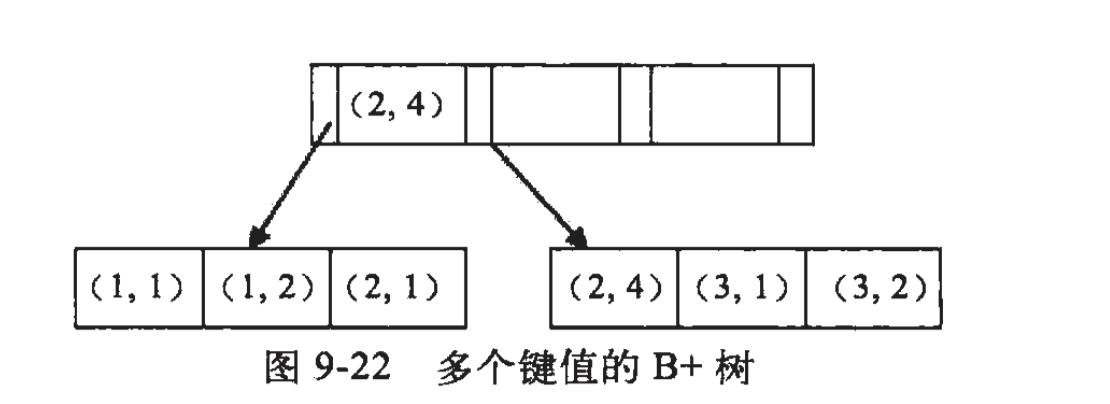 mysql数据库面试题目及答案_数据库面试题2021