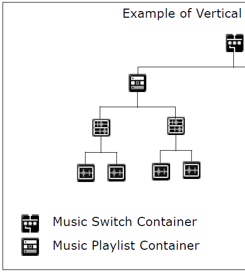 Audio Dts Output Xbox Csdn