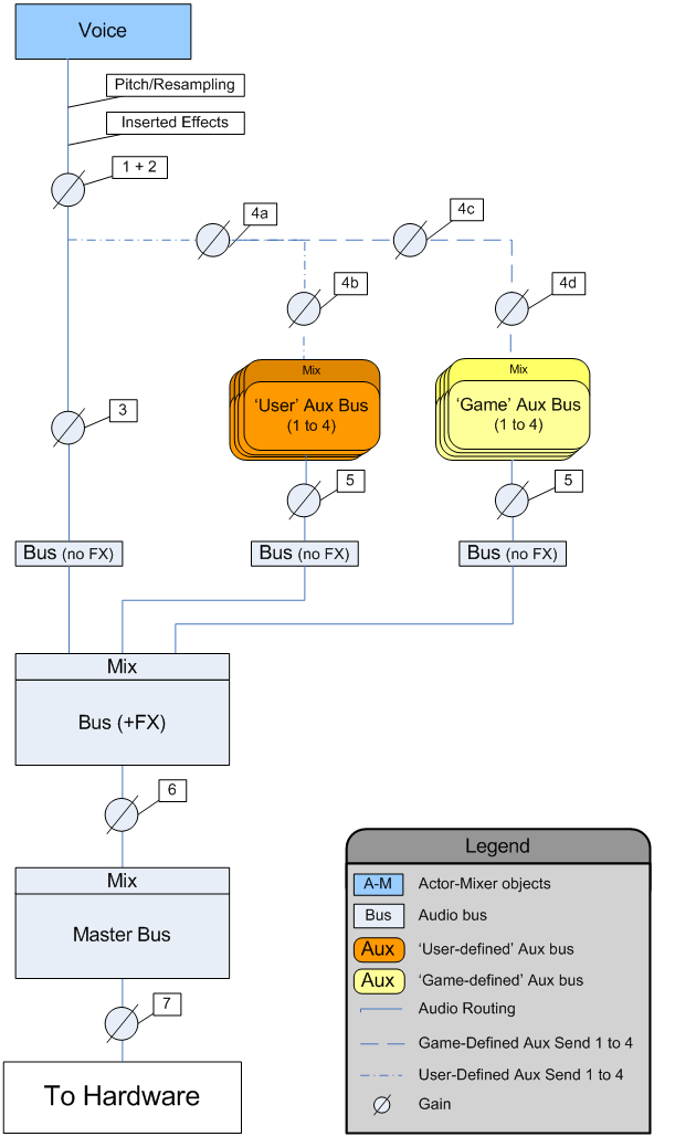 Audio Dts Output Xbox Csdn