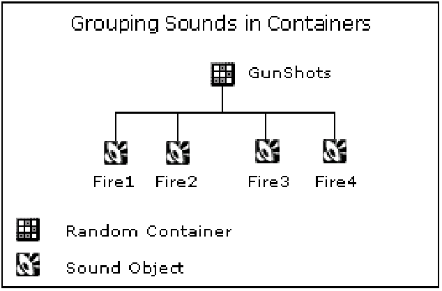 Audio Dts Output Xbox Csdn