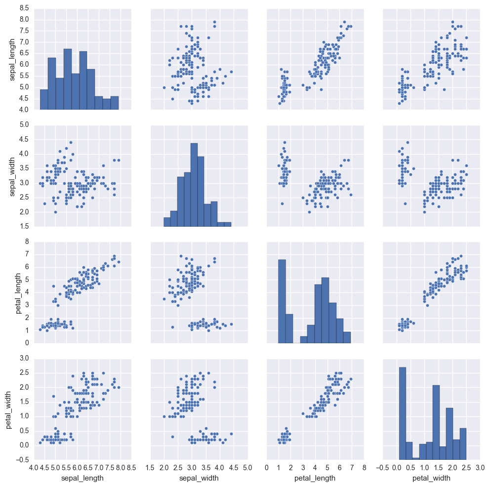 Python data analysis visualizing - AHR0cHM6Ly9pbWcyMDE4LmNuYmxvZ3MuY29tL2Jsb2cvODQyMDg5LzIwMTkwOC84NDIwODktMjAxOTA4MTcxMjU4MDQ2MzEtMjgzMDAxNzY4LnBuZw