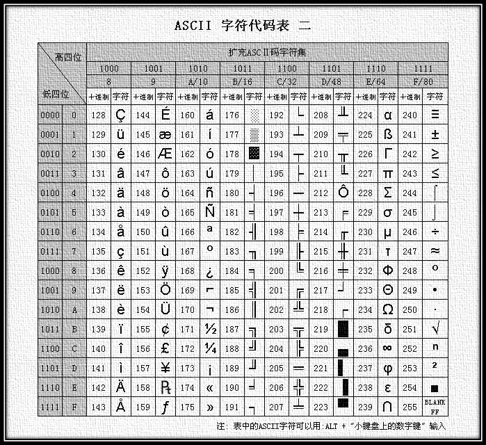 字符集详解 ASCII码、Unicode、UTF-8-CSDN博客