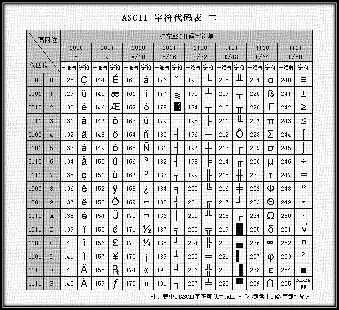 Буква т в таблице символов. Кодировка UTF-16 таблица символов. Таблица Анси символов. UTF-8 таблица символов. Таблица Unicode UTF-8.