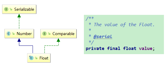 [七]基础数据类型之Float详解_float数据类型-CSDN博客