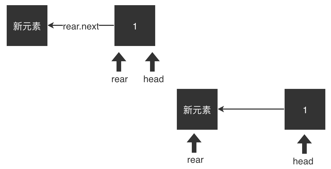 链表队列入队算法