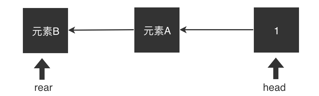 链表队列出队算法