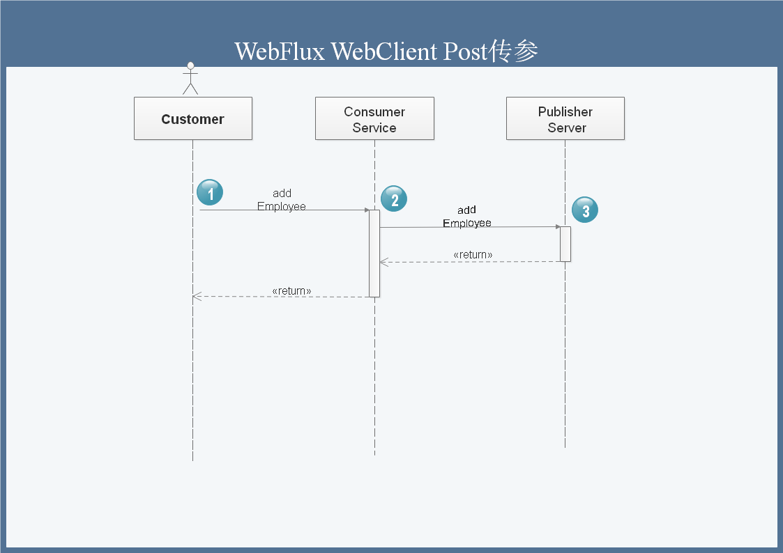 Webclient get