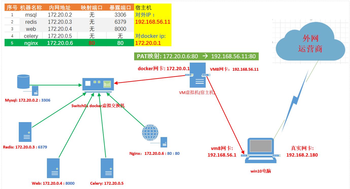 Docker-compose部署django+nginx+uwsgi+celery+redis+mysql_django,celery ...