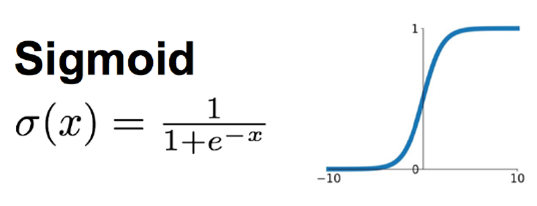 常用的激活函数汇总-Sigmoid, tanh, relu, elu_m0_48342140的博客-CSDN博客_激活函数有哪些