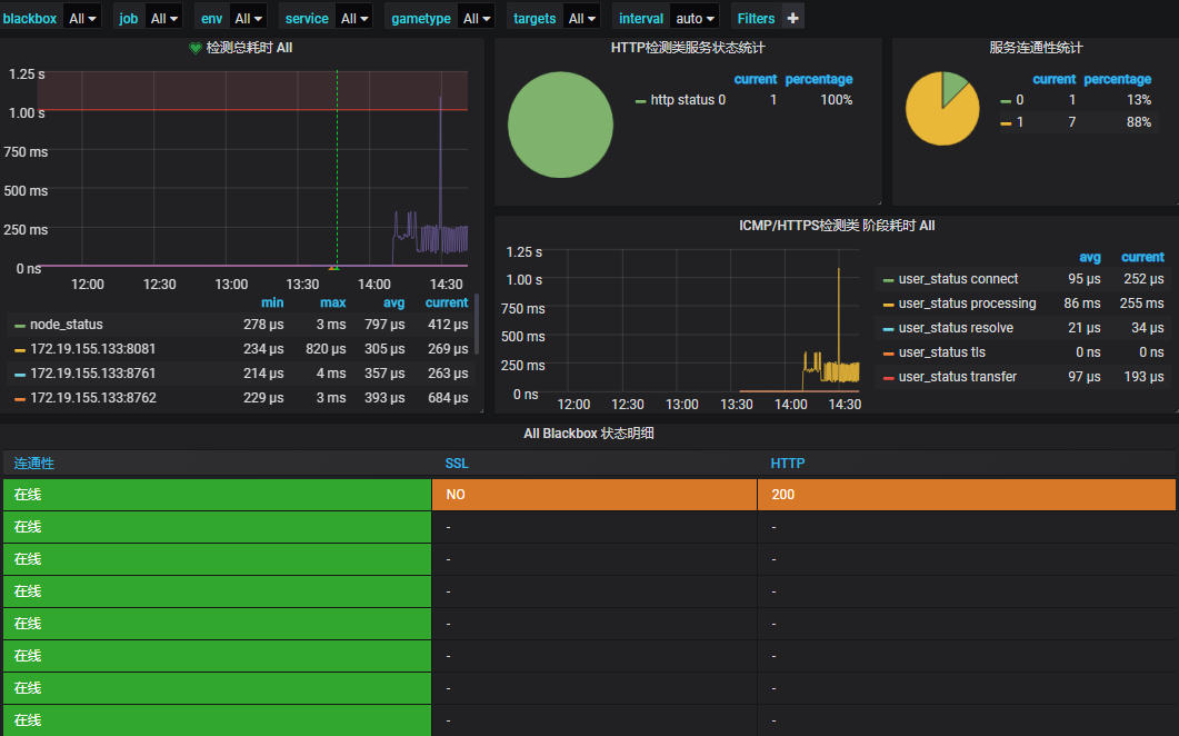 prometheus cloudwatch exporter example