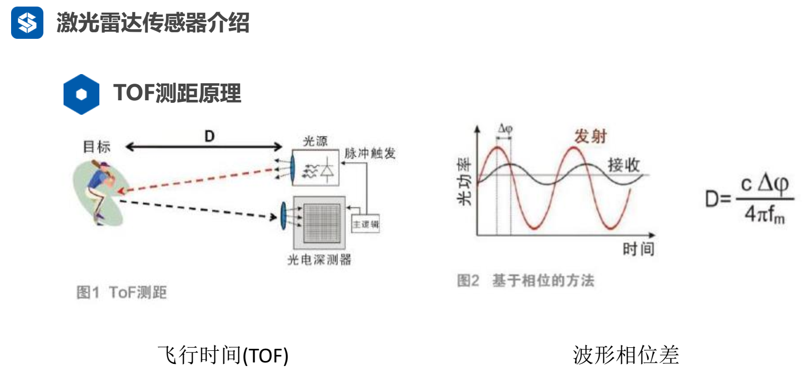 ch3传感器数据处理ii激光雷达运动畸变去除