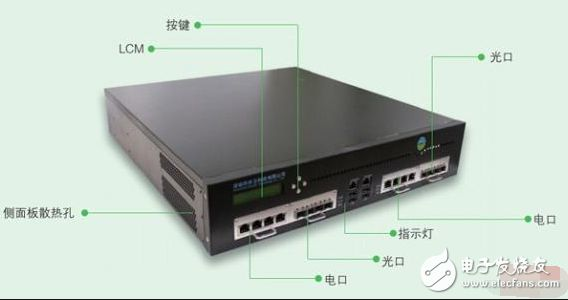 电口与光口的区别