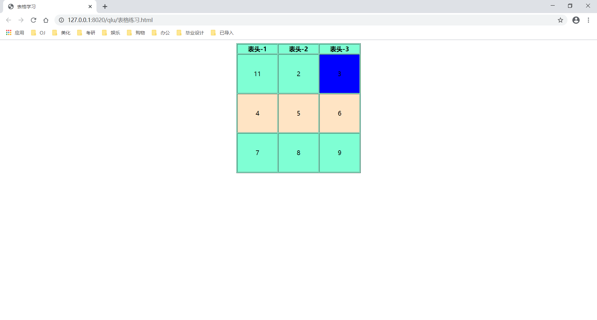 实训篇-Html-表格练习1-CSDN博客