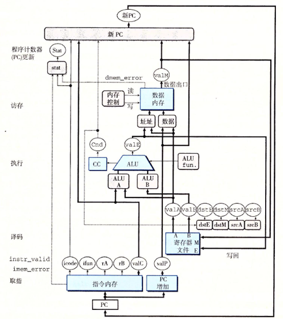 CPU中断的工作原理，从最底层讲起_用逻辑门实现三选一-CSDN博客