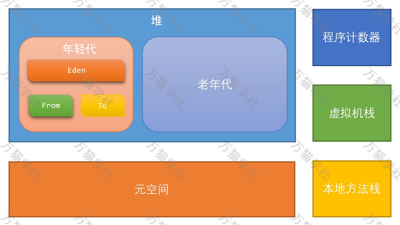 面试官：怎么做JDK8的内存调优？万猫学社-